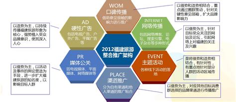 旅游營(yíng)銷(xiāo)推廣計(jì)劃大全 旅行社基本運(yùn)作與管理整理